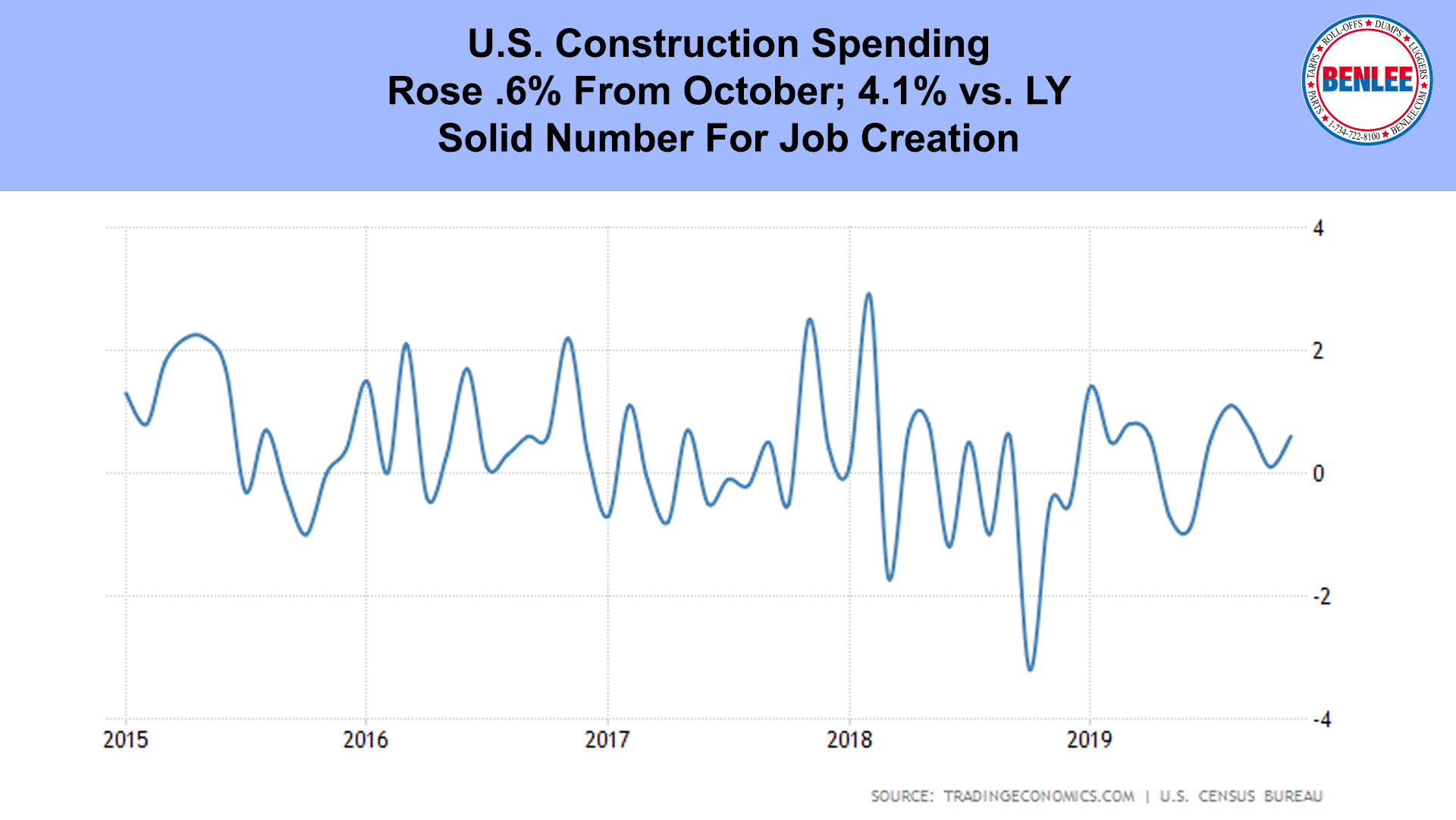 U.S. Construction Spending